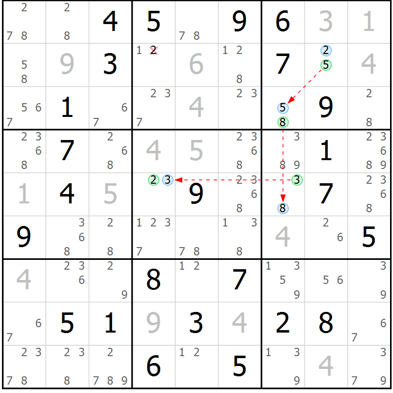 Position des candidats pour la solution de la Gr 59 page 62 du magazine de sudoku Sudoku Suprême n° 037