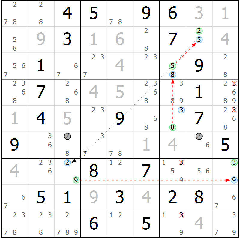 Position des candidats pour la solution de la Gr 59 page 62 du magazine de sudoku Sudoku Suprême n° 037