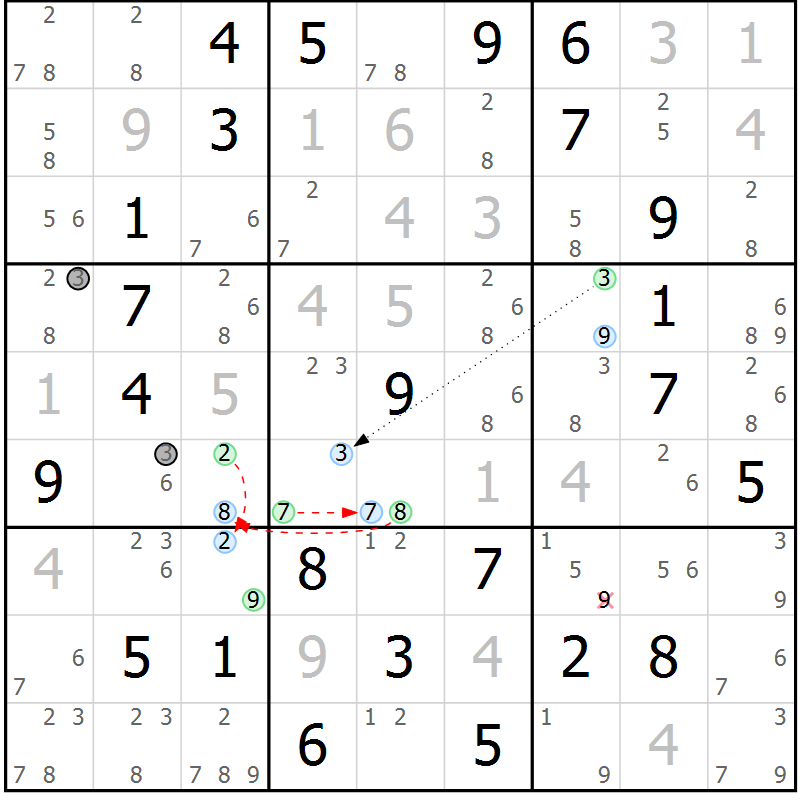 Position des candidats pour la solution de la Gr 59 page 62 du magazine de sudoku Sudoku Suprême n° 037