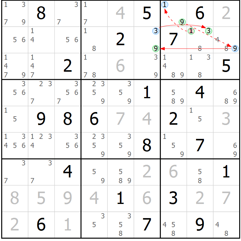 Position des candidats pour la solution de la Gr 6 page 9 du magazine de sudoku Sudoku Suprême n° 037