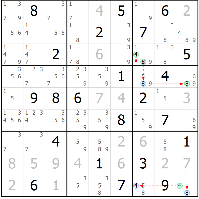 Position des candidats pour la solution de la Gr 6 page 9 du magazine de sudoku Sudoku Suprême n° 037