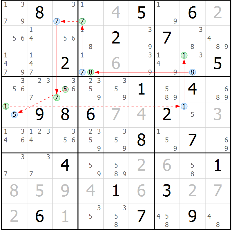 Position des candidats pour la solution de la Gr 6 page 9 du magazine de sudoku Sudoku Suprême n° 037