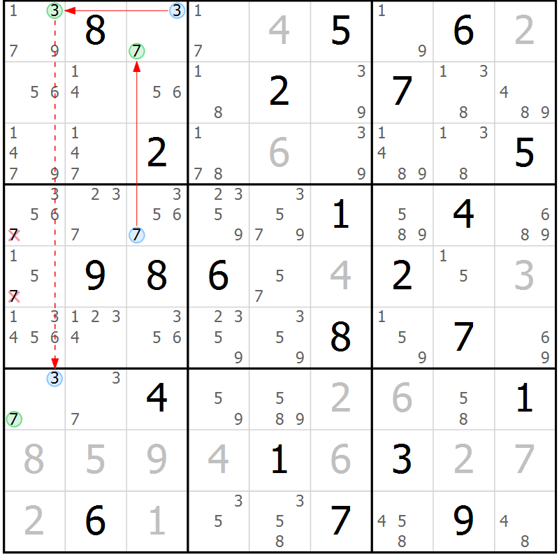 Position des candidats pour la solution de la Gr 6 page 9 du magazine de sudoku Sudoku Suprême n° 037