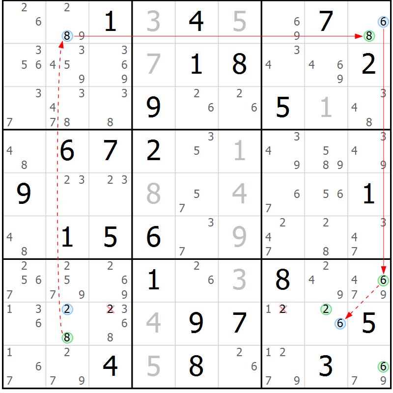 Position des candidats pour la solution de la Gr 60 page 63 du magazine de sudoku Sudoku Suprême n° 037