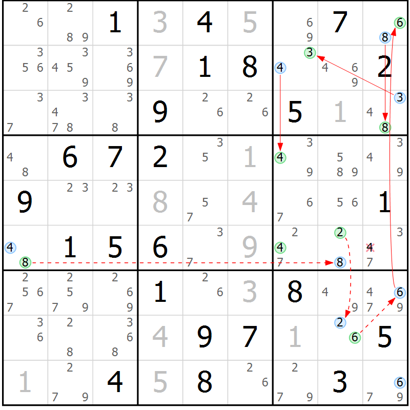 Position des candidats pour la solution de la Gr 60 page 63 du magazine de sudoku Sudoku Suprême n° 037