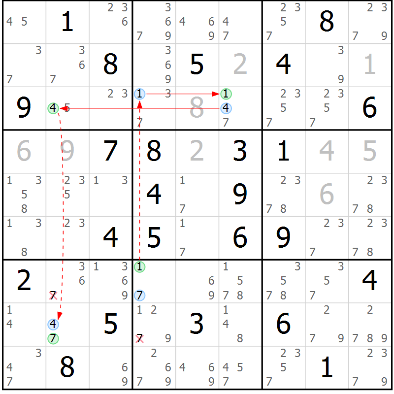 Position des candidats pour la solution de la Gr 61 page 64 du magazine de sudoku Sudoku Suprême n° 037