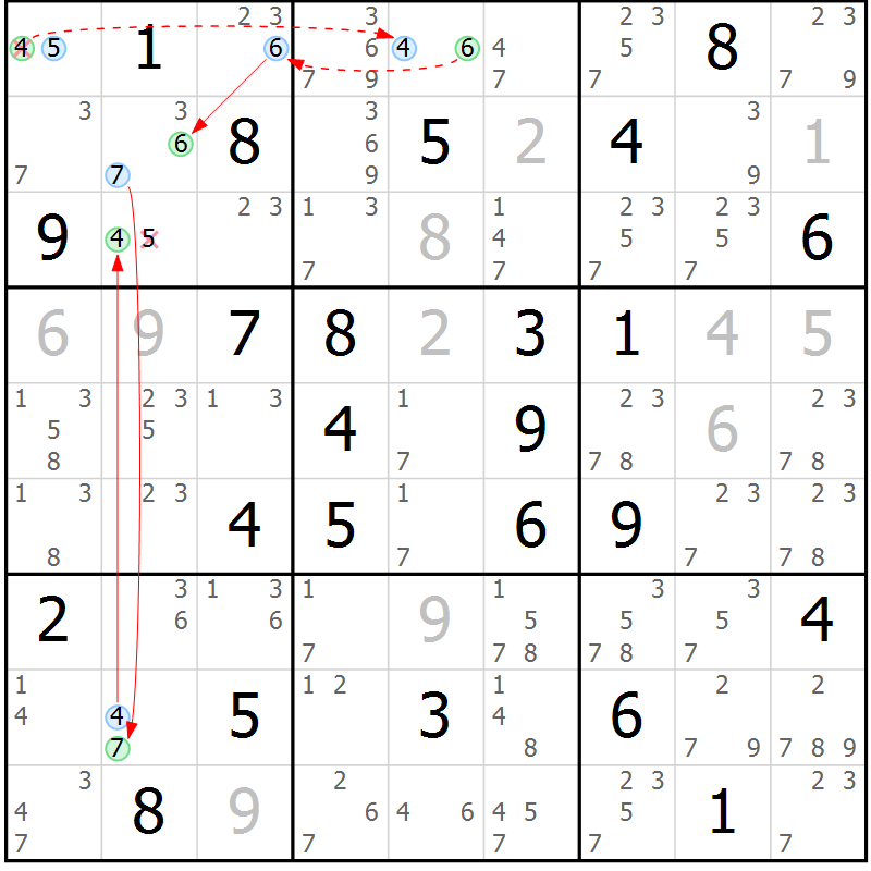 Position des candidats pour la solution de la Gr 61 page 64 du magazine de sudoku Sudoku Suprême n° 037