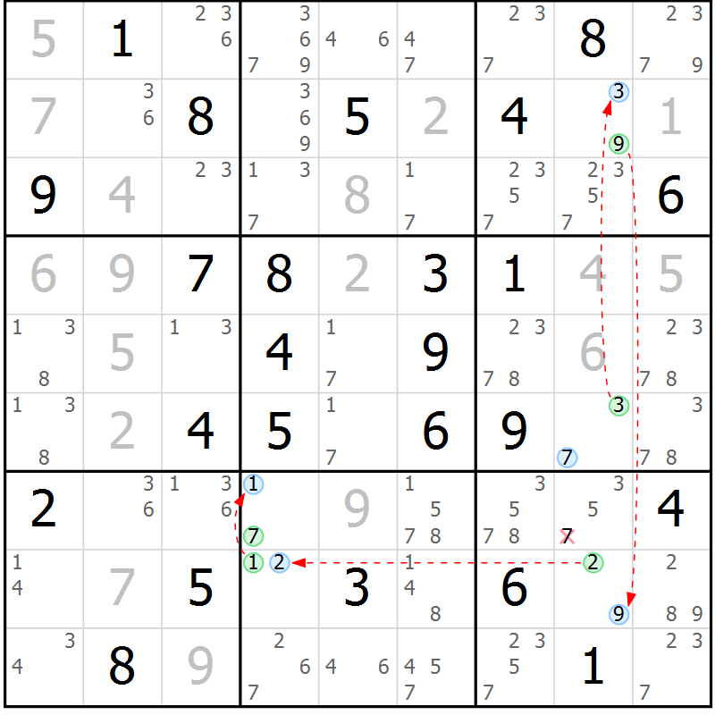 Position des candidats pour la solution de la Gr 61 page 64 du magazine de sudoku Sudoku Suprême n° 037