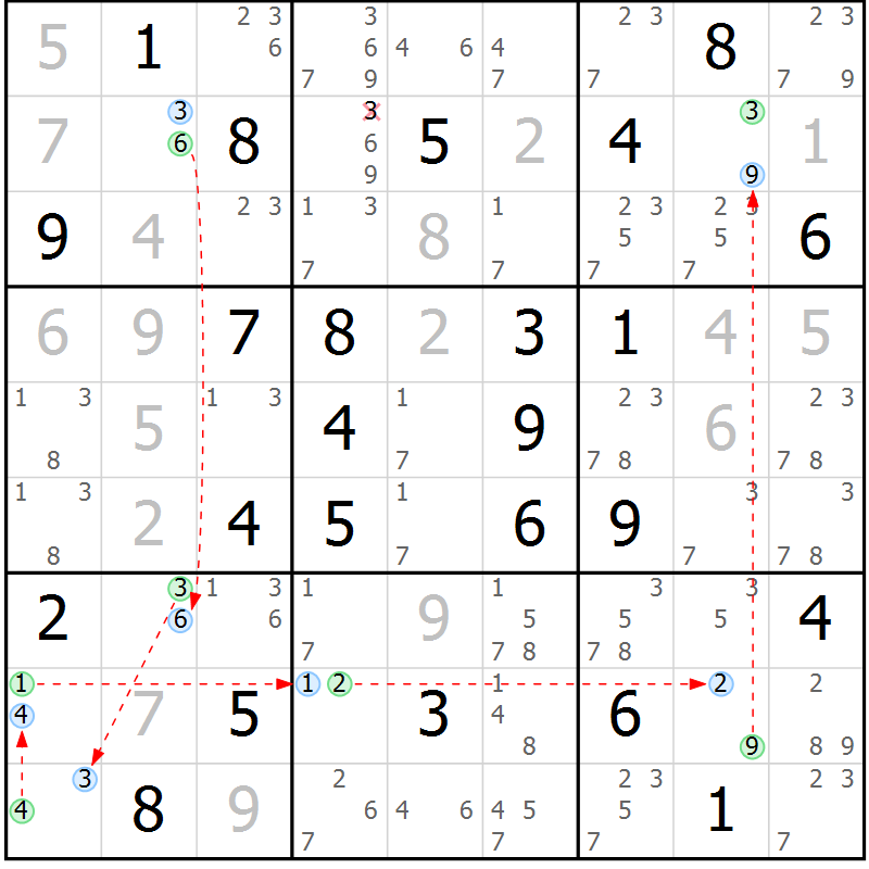 Position des candidats pour la solution de la Gr 61 page 64 du magazine de sudoku Sudoku Suprême n° 037