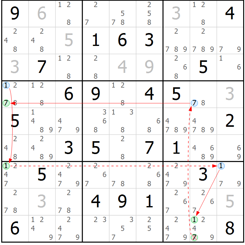 Position des candidats pour la solution de la Gr 62 page 65 du magazine de sudoku Sudoku Suprême n° 037