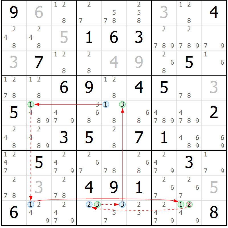 Position des candidats pour la solution de la Gr 62 page 65 du magazine de sudoku Sudoku Suprême n° 037
