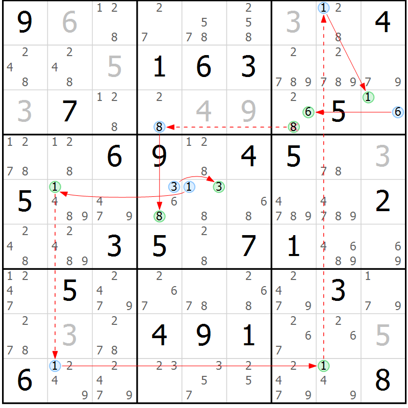 Position des candidats pour la solution de la Gr 62 page 65 du magazine de sudoku Sudoku Suprême n° 037