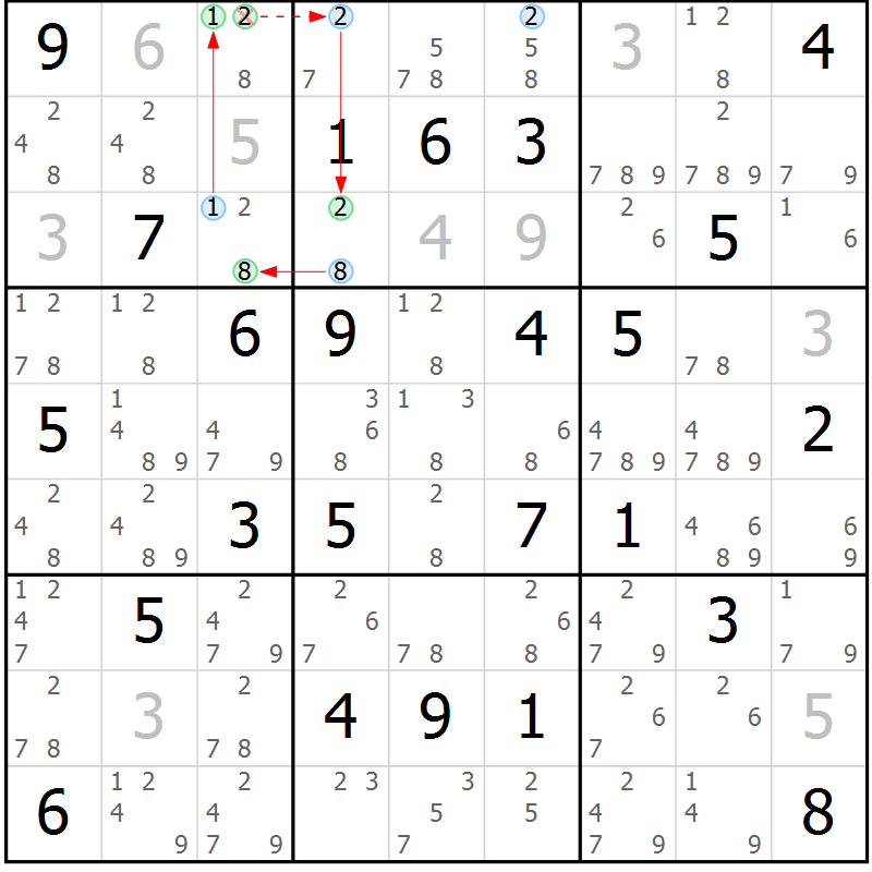 Position des candidats pour la solution de la Gr 62 page 65 du magazine de sudoku Sudoku Suprême n° 037