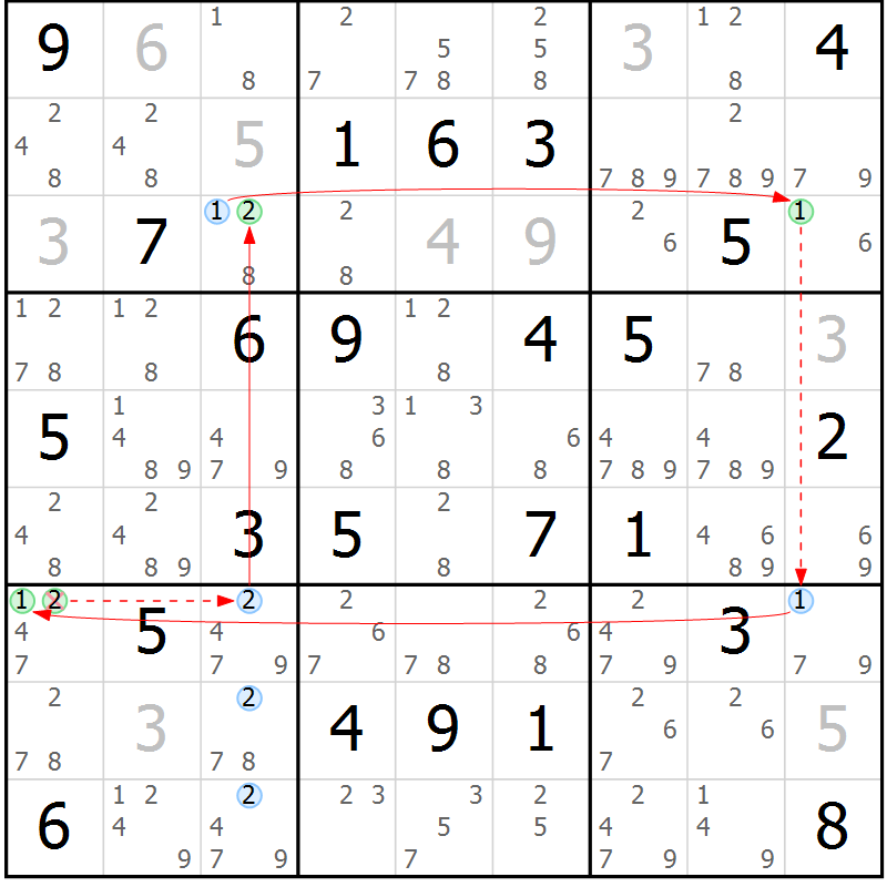 Position des candidats pour la solution de la Gr 62 page 65 du magazine de sudoku Sudoku Suprême n° 037