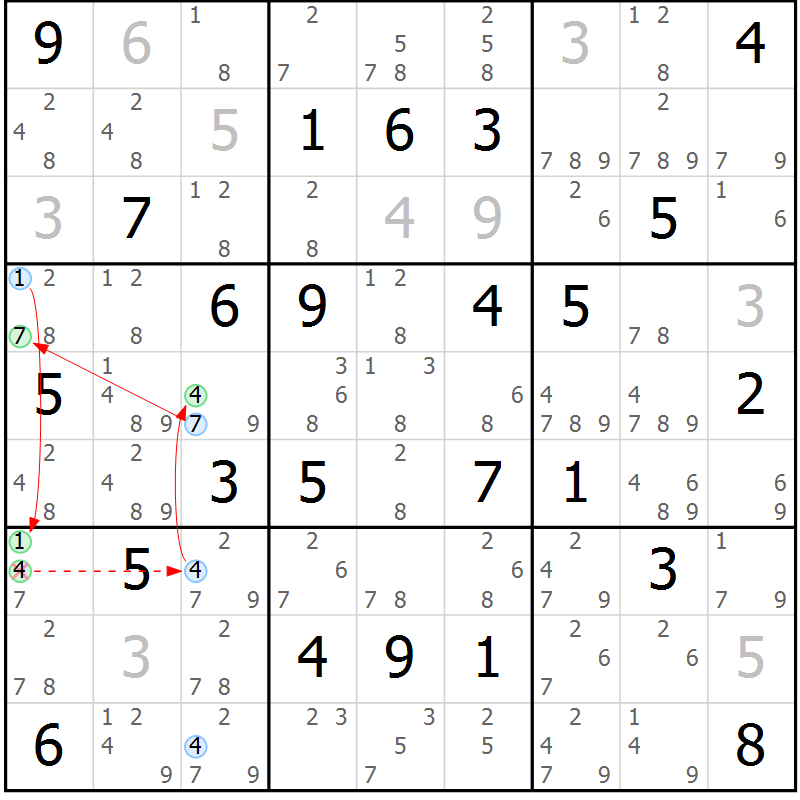 Position des candidats pour la solution de la Gr 62 page 65 du magazine de sudoku Sudoku Suprême n° 037