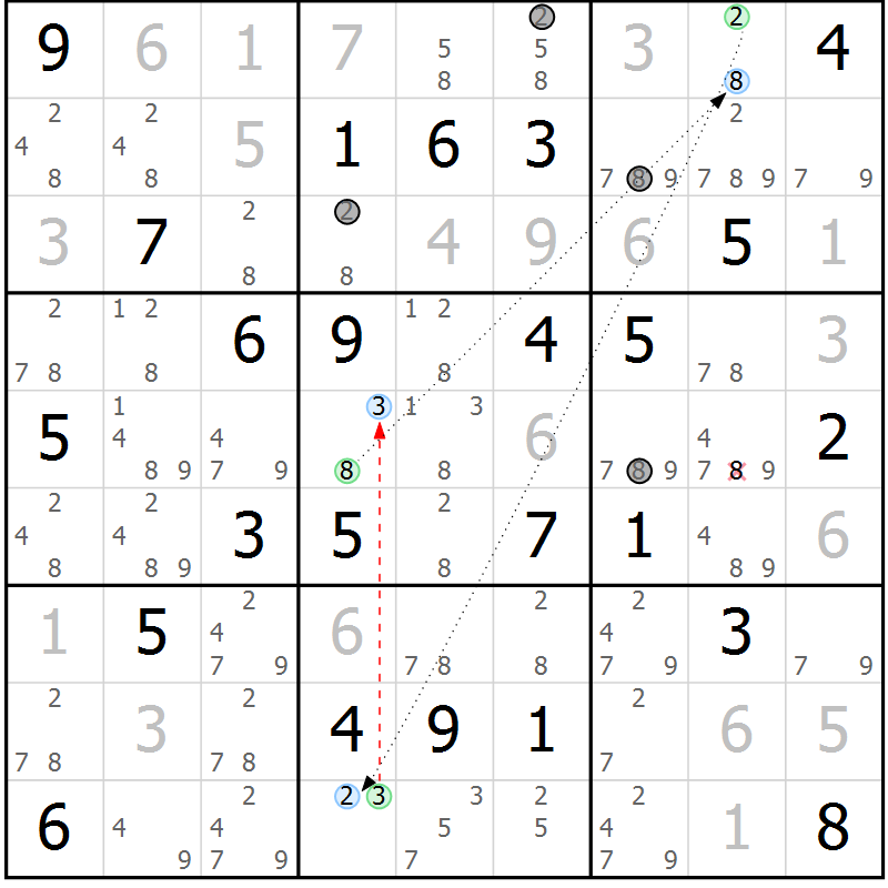 Position des candidats pour la solution de la Gr 62 page 65 du magazine de sudoku Sudoku Suprême n° 037