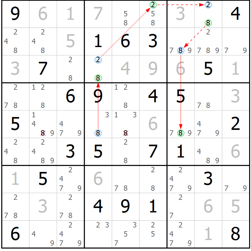 Position des candidats pour la solution de la Gr 62 page 65 du magazine de sudoku Sudoku Suprême n° 037
