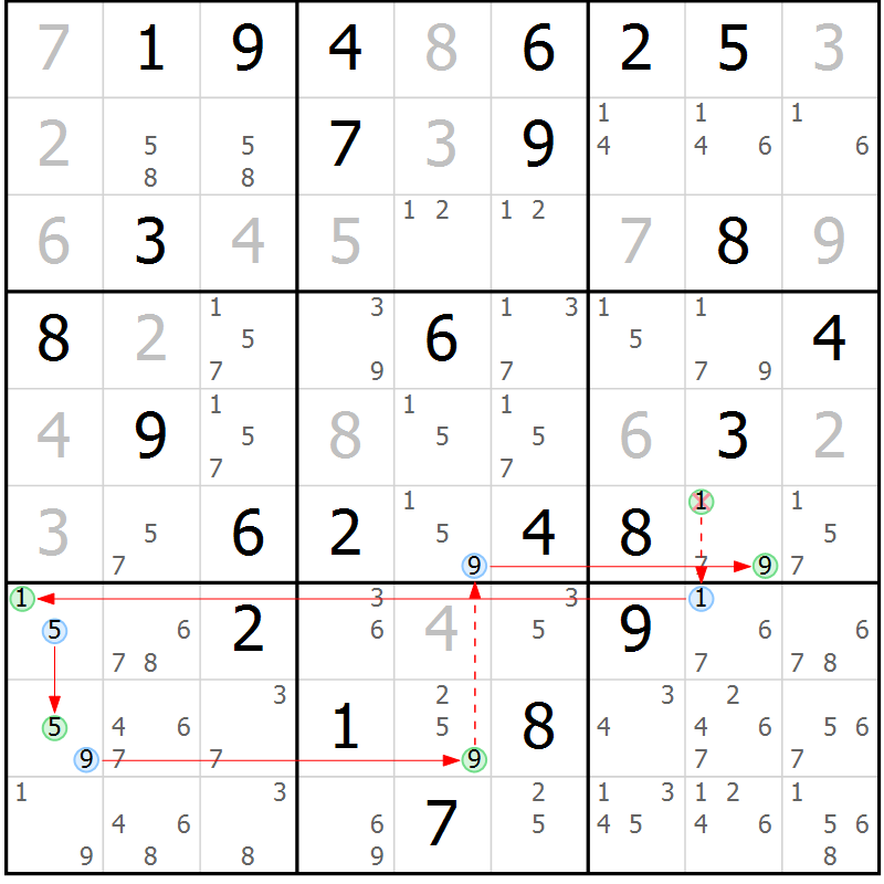 Position des candidats pour la solution de la Gr 63 page 66 du magazine de sudoku Sudoku Suprême n° 037
