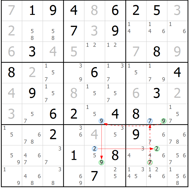Position des candidats pour la solution de la Gr 63 page 66 du magazine de sudoku Sudoku Suprême n° 037