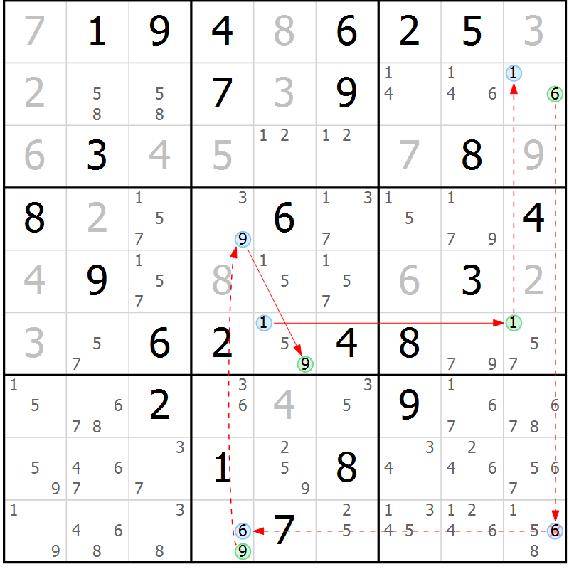 Position des candidats pour la solution de la Gr 63 page 66 du magazine de sudoku Sudoku Suprême n° 037