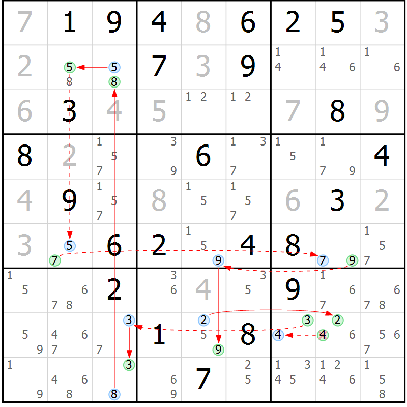 Position des candidats pour la solution de la Gr 63 page 66 du magazine de sudoku Sudoku Suprême n° 037