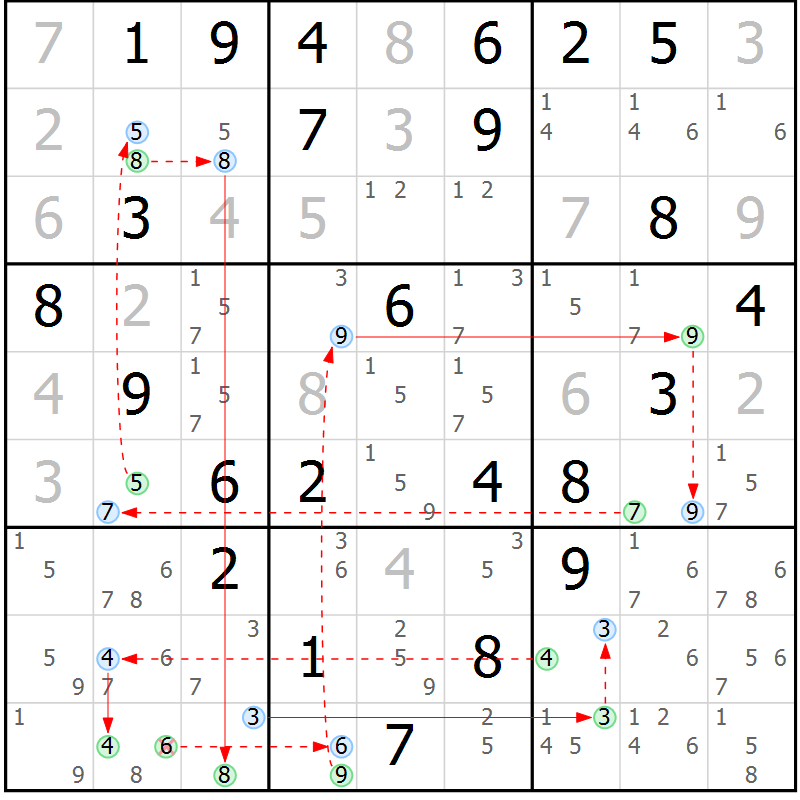 Position des candidats pour la solution de la Gr 63 page 66 du magazine de sudoku Sudoku Suprême n° 037
