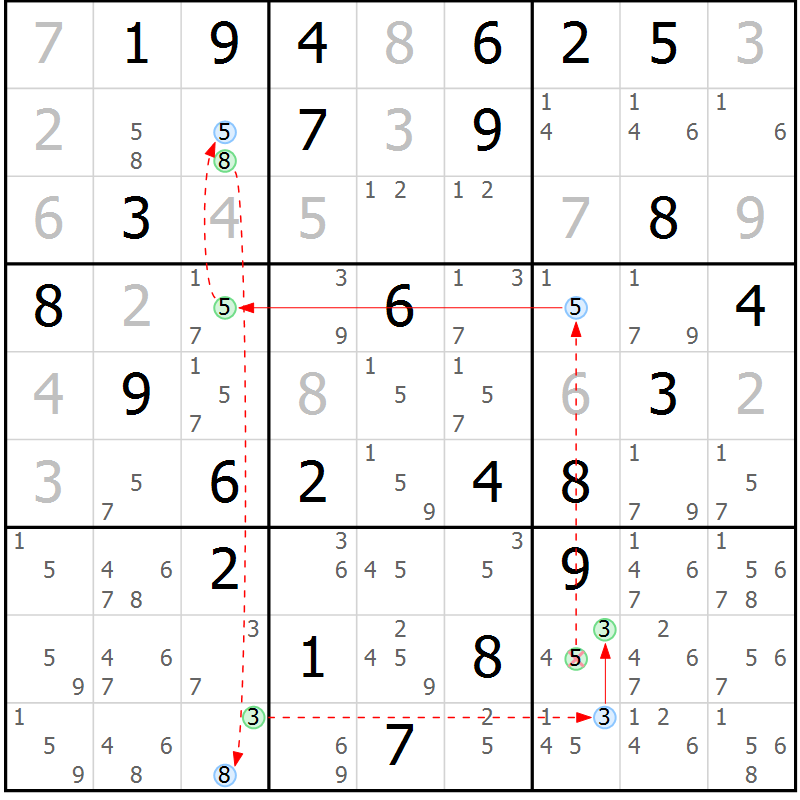 Position des candidats pour la solution de la Gr 63 page 66 du magazine de sudoku Sudoku Suprême n° 037
