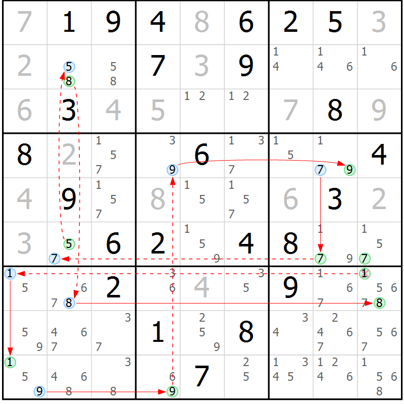Position des candidats pour la solution de la Gr 63 page 66 du magazine de sudoku Sudoku Suprême n° 037