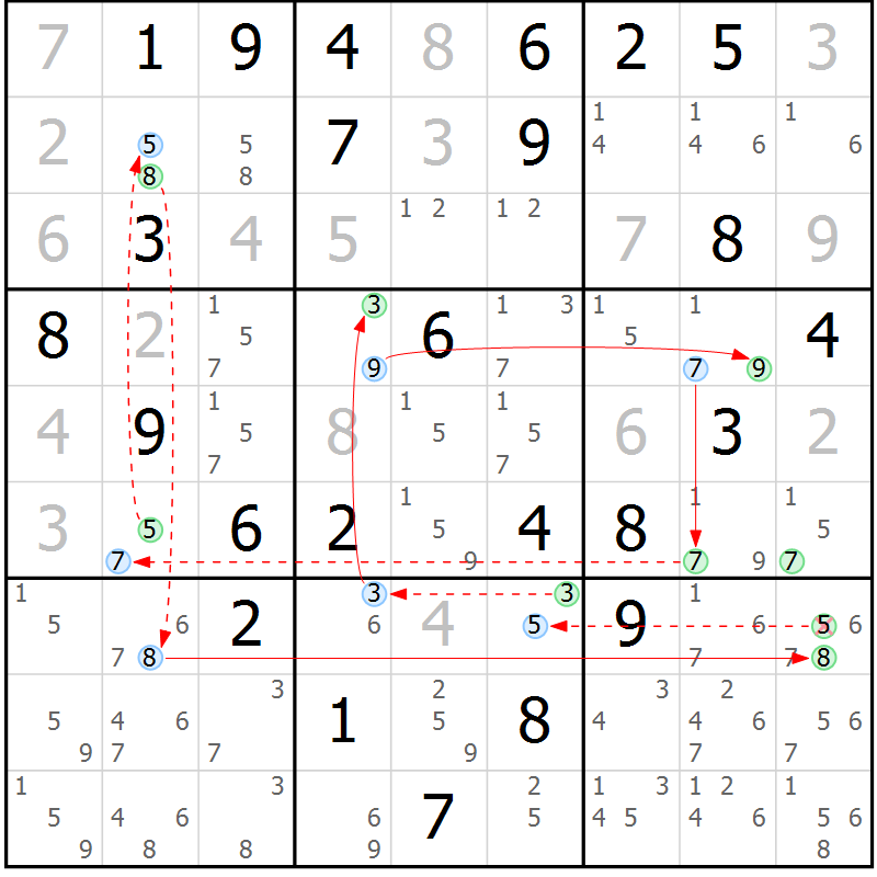 Position des candidats pour la solution de la Gr 63 page 66 du magazine de sudoku Sudoku Suprême n° 037