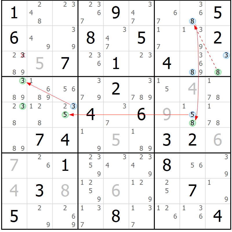 Position des candidats pour la solution de la Gr 64 page 67 du magazine de sudoku Sudoku Suprême n° 037