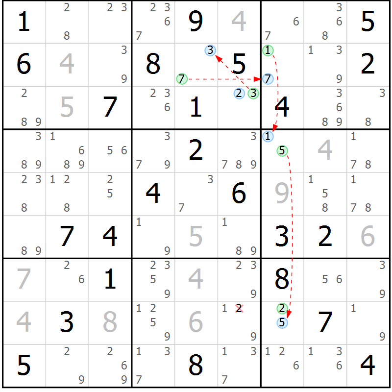 Position des candidats pour la solution de la Gr 64 page 67 du magazine de sudoku Sudoku Suprême n° 037