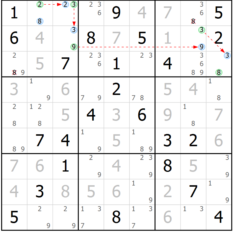 Position des candidats pour la solution de la Gr 64 page 67 du magazine de sudoku Sudoku Suprême n° 037