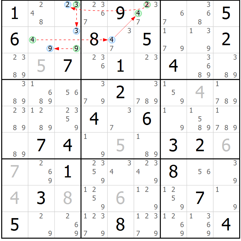 Position des candidats pour la solution de la Gr 64 page 67 du magazine de sudoku Sudoku Suprême n° 037
