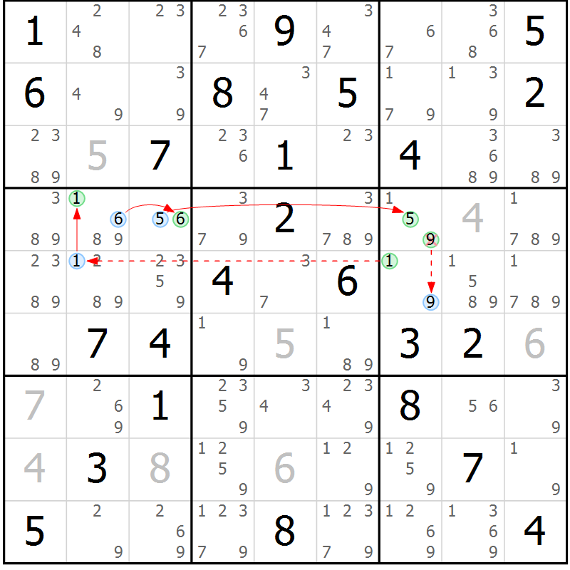Position des candidats pour la solution de la Gr 64 page 67 du magazine de sudoku Sudoku Suprême n° 037