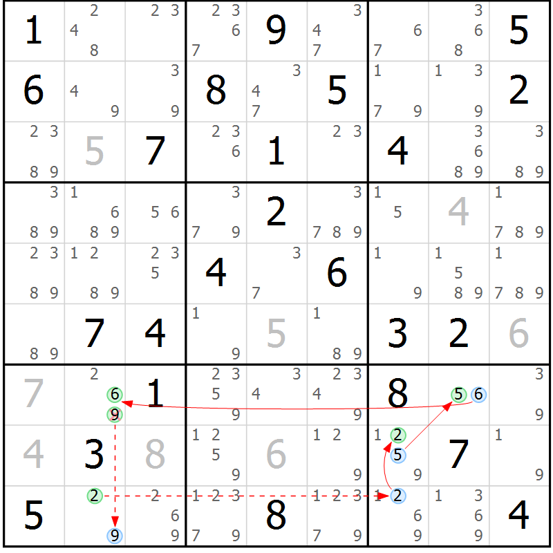 Position des candidats pour la solution de la Gr 64 page 67 du magazine de sudoku Sudoku Suprême n° 037