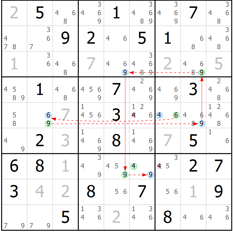 Position des candidats pour la solution de la Gr 65 page 68 du magazine de sudoku Sudoku Suprême n° 037