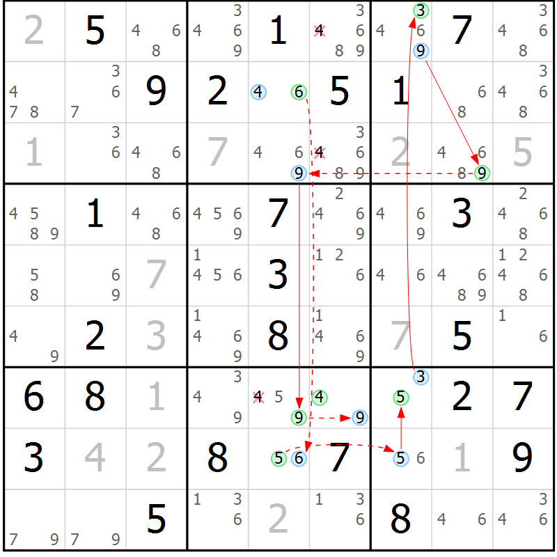 Position des candidats pour la solution de la Gr 65 page 68 du magazine de sudoku Sudoku Suprême n° 037