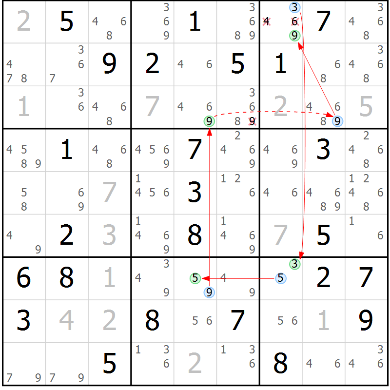 Position des candidats pour la solution de la Gr 65 page 68 du magazine de sudoku Sudoku Suprême n° 037