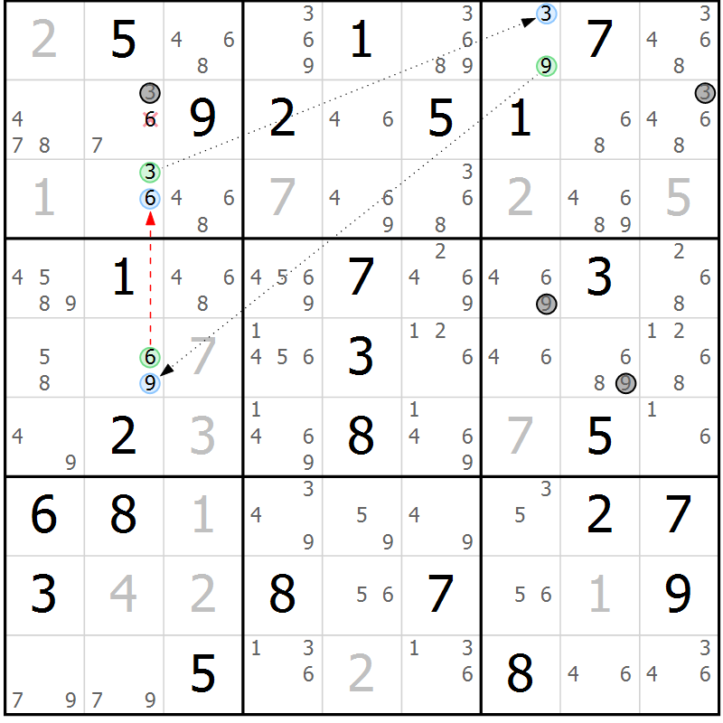 Position des candidats pour la solution de la Gr 65 page 68 du magazine de sudoku Sudoku Suprême n° 037