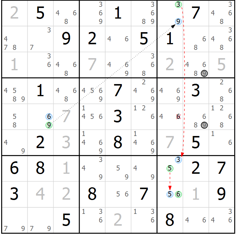 Position des candidats pour la solution de la Gr 65 page 68 du magazine de sudoku Sudoku Suprême n° 037