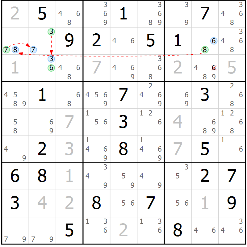 Position des candidats pour la solution de la Gr 65 page 68 du magazine de sudoku Sudoku Suprême n° 037