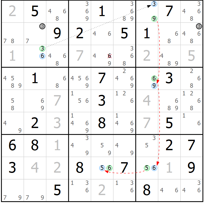 Position des candidats pour la solution de la Gr 65 page 68 du magazine de sudoku Sudoku Suprême n° 037