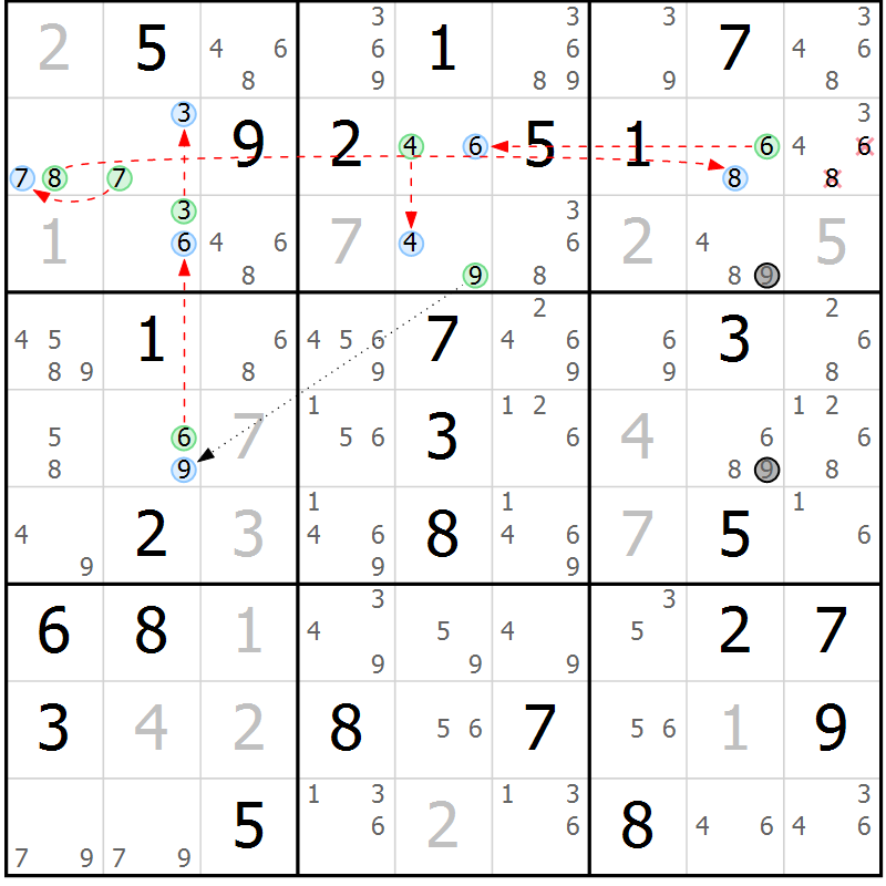Position des candidats pour la solution de la Gr 65 page 68 du magazine de sudoku Sudoku Suprême n° 037