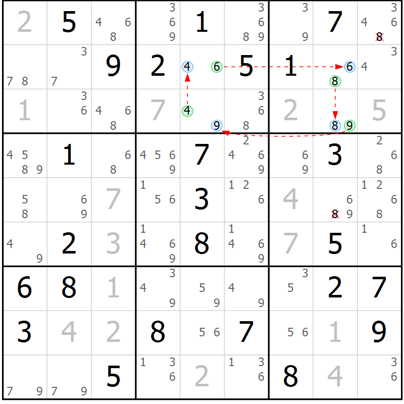 Position des candidats pour la solution de la Gr 65 page 68 du magazine de sudoku Sudoku Suprême n° 037
