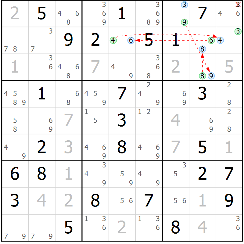 Position des candidats pour la solution de la Gr 65 page 68 du magazine de sudoku Sudoku Suprême n° 037
