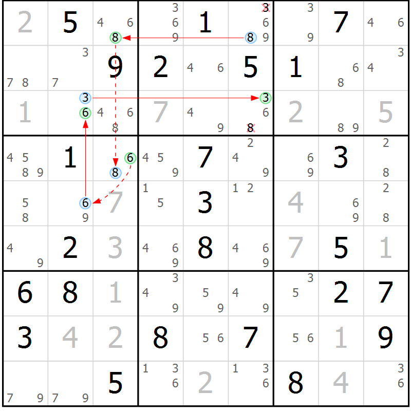 Position des candidats pour la solution de la Gr 65 page 68 du magazine de sudoku Sudoku Suprême n° 037