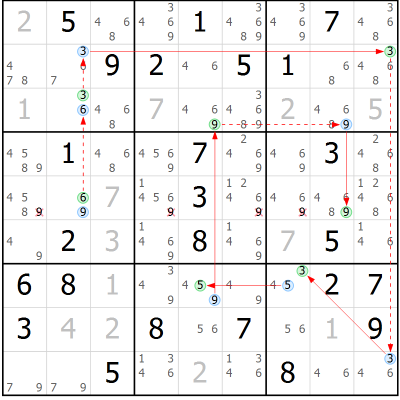 Position des candidats pour la solution de la Gr 65 page 68 du magazine de sudoku Sudoku Suprême n° 037