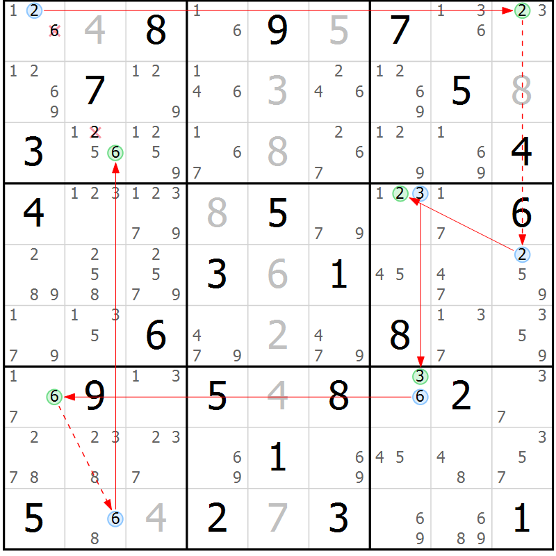 Position des candidats pour la solution de la Gr 66 page 69 du magazine de sudoku Sudoku Suprême n° 037