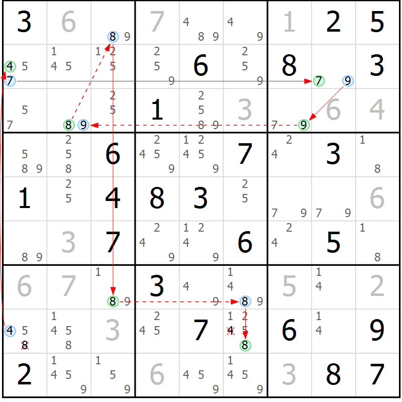 Position des candidats pour la solution de la Gr 68 page 71 du magazine de sudoku Sudoku Suprême n° 037