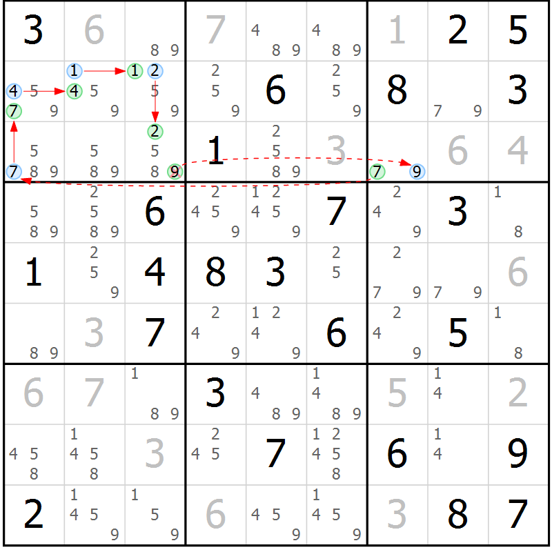 Position des candidats pour la solution de la Gr 68 page 71 du magazine de sudoku Sudoku Suprême n° 037